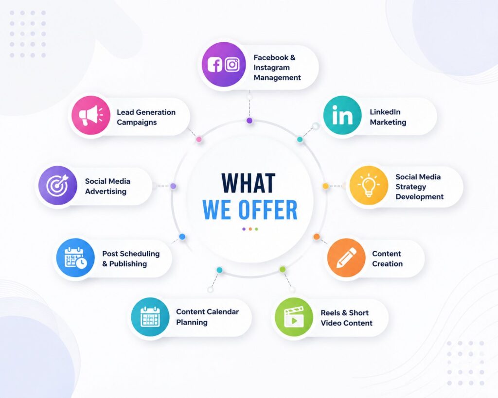 Social Media Management